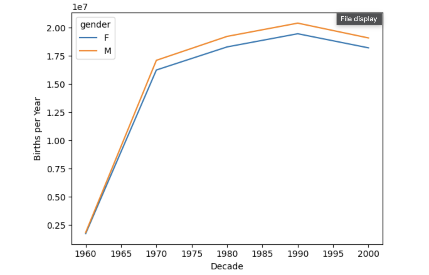 Birth Reports Data Analysis