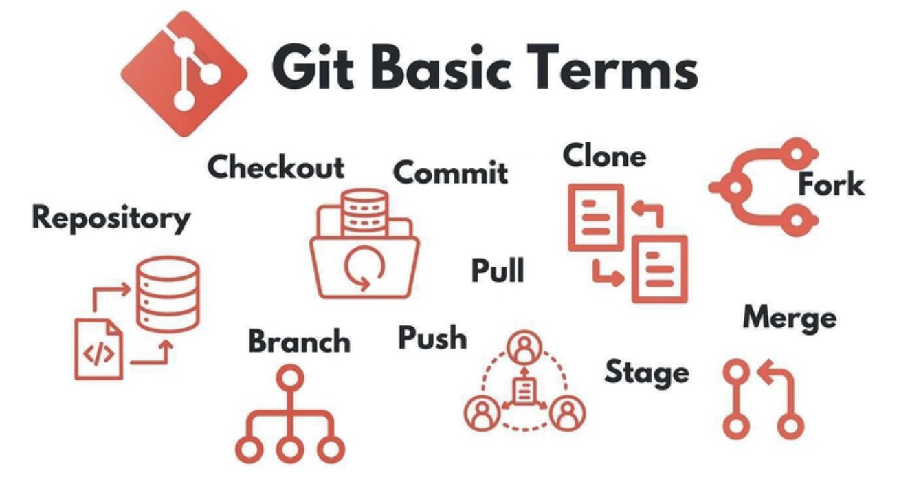 Git Explained: What It Is, Why You Need It, and How to Get Started