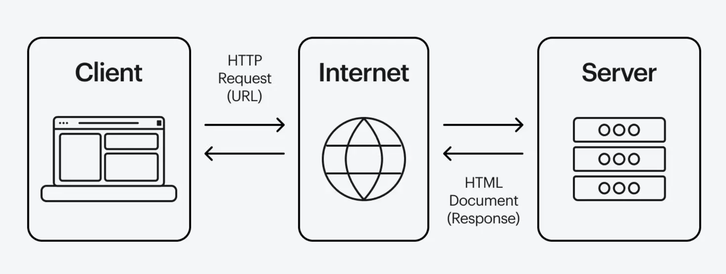 From URL to Website: What Happens When You Press Enter